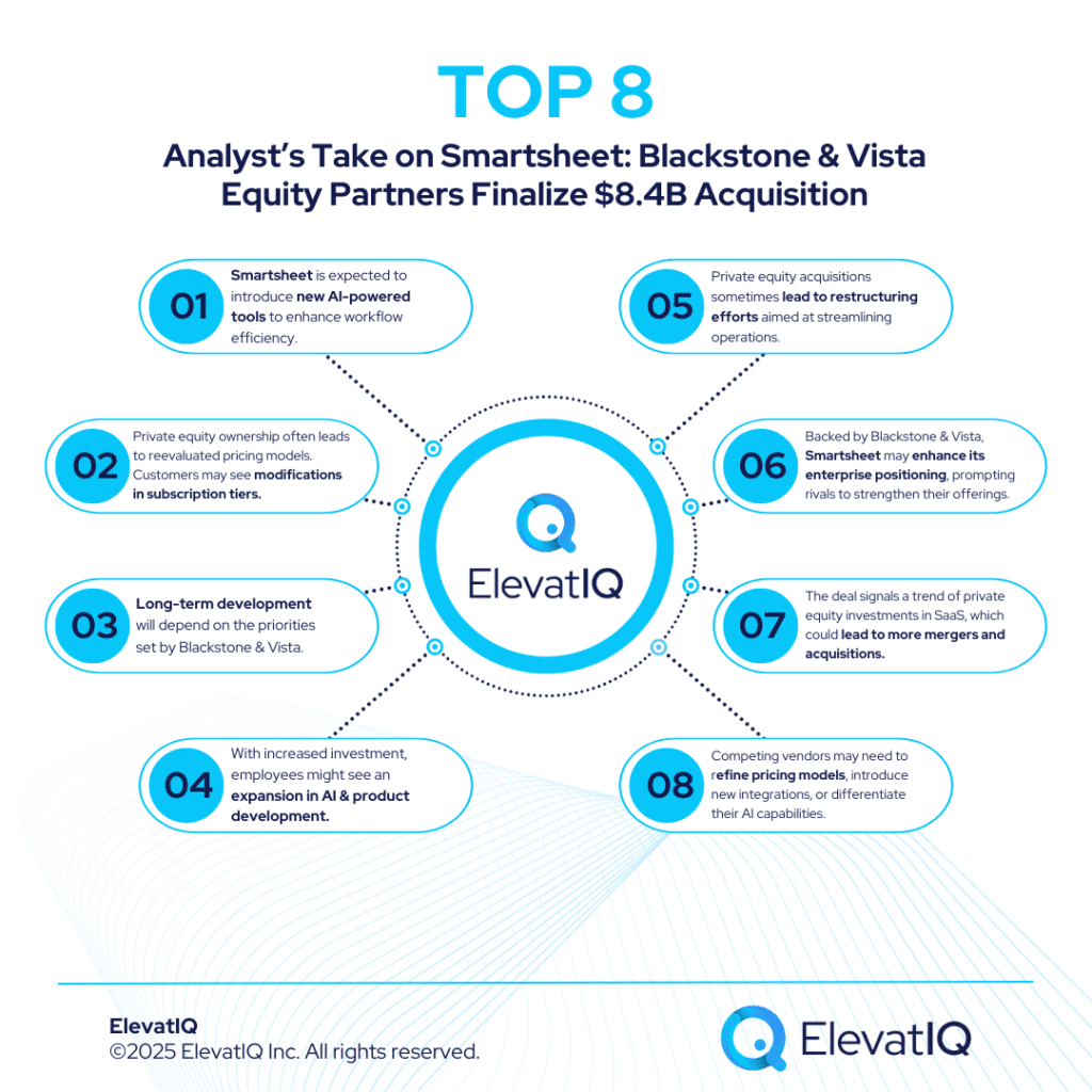 smartsheet acquisition