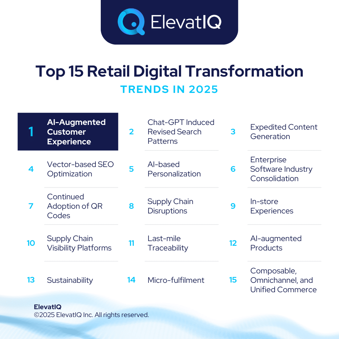 Top 15 Retail Digital Transformation Trends in 2025