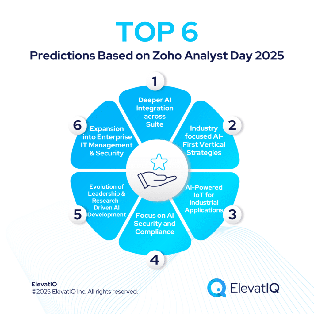 Zoho Analyst Day 2025: What It Means for Enterprises
