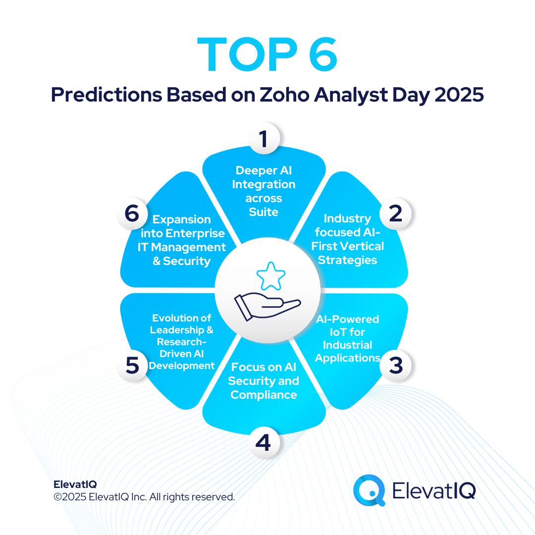 Zoho Analyst Day 2025: What It Means for Enterprises