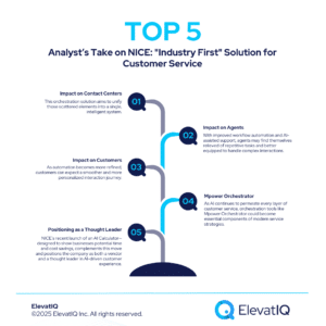 NICE: "Industry First" Solution for Customer Service