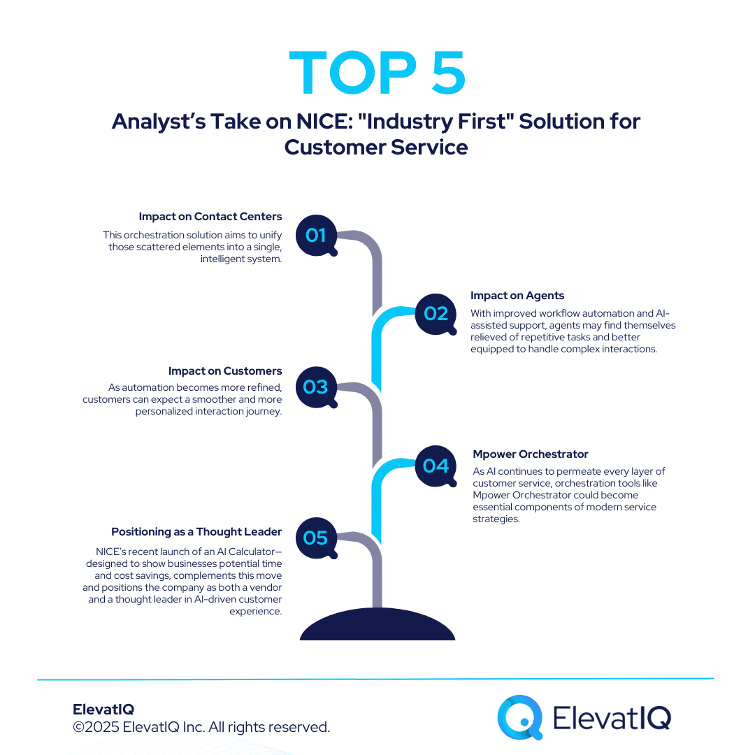 NICE: “Industry First” Solution for Customer Service