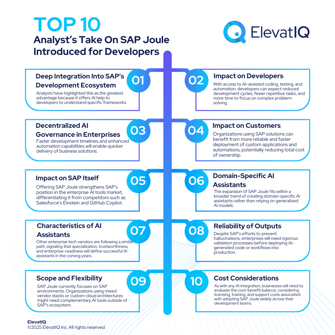 SAP: Joule Introduced for Developers