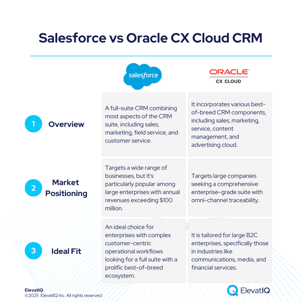 Salesforce vs Oracle Cloud CX
