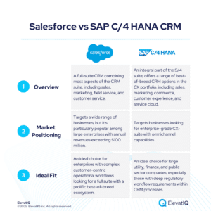 Salesforce vs SAP C4 HANA CRM