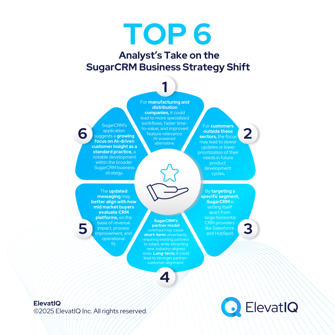 SugarCRM: Business Strategy Shift