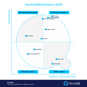Top 10 HCM Software In 2025