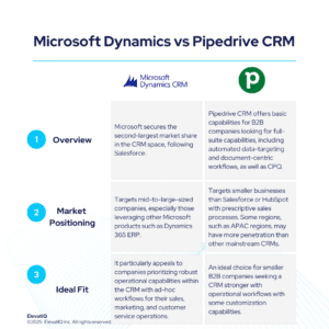 Microsoft Dynamics CRM vs Pipedrive