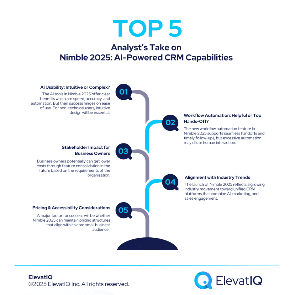 nimble 2025