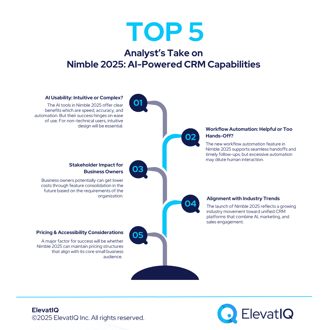 Nimble 2025: AI-Powered CRM Capabilities