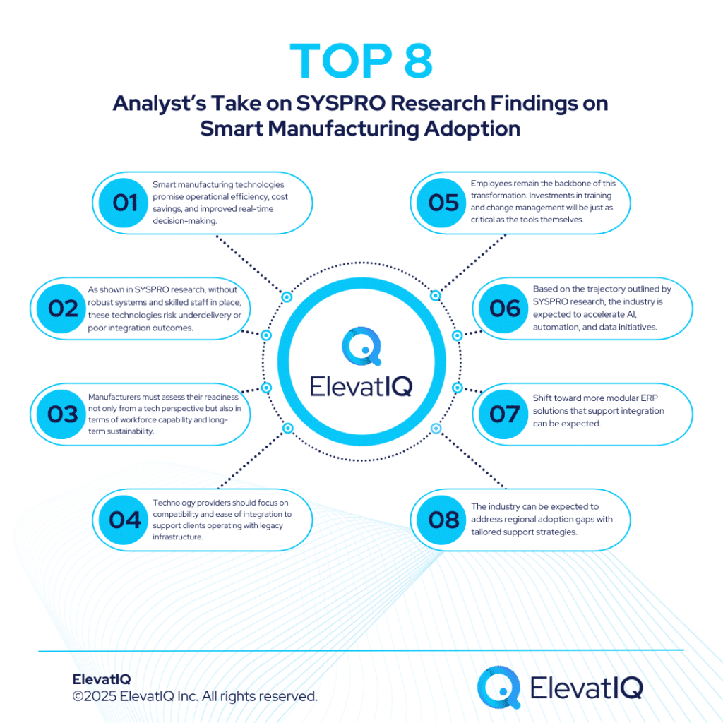 SYSPRO: Research Uncovers Readiness for Smart Manufacturing