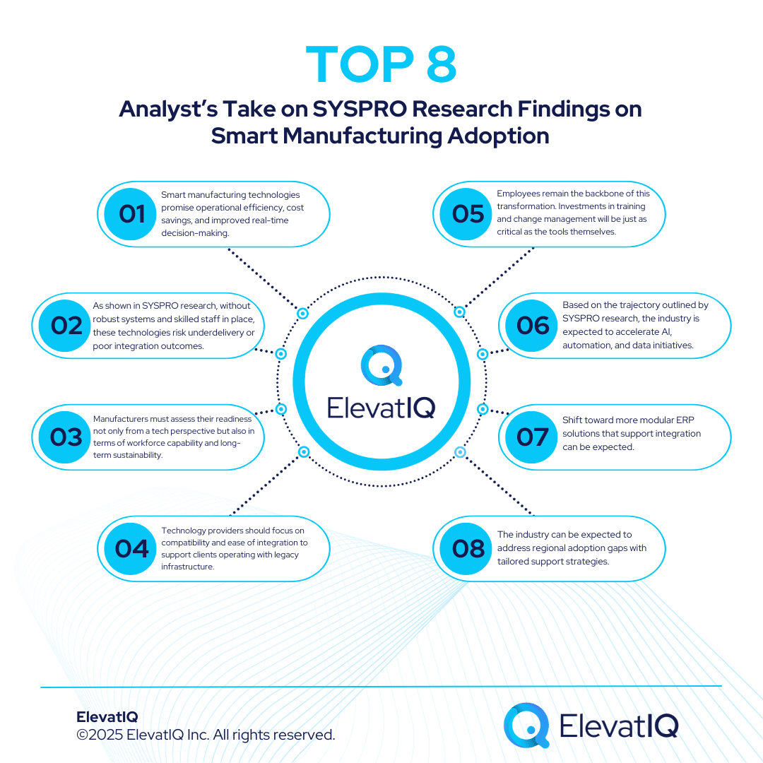 SYSPRO: Research Uncovers Readiness for Smart Manufacturing