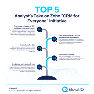 Zoho: Generative AI Expands CRM for Everyone Platform