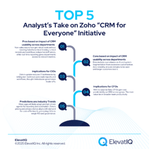 Zoho: Generative AI Expands CRM for Everyone Platform