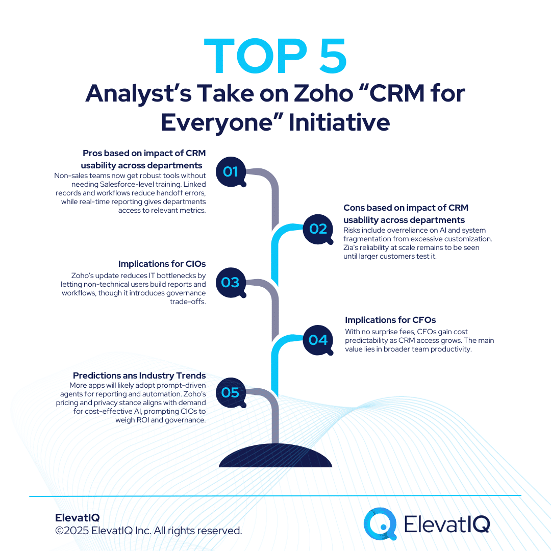 Zoho: Generative AI Expands CRM for Everyone Platform