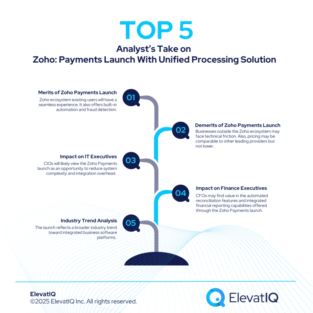 Zoho: Payments Launch With Unified Processing Solution