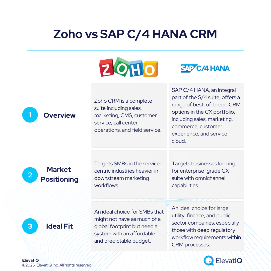 Zoho vs SAP C/4 HANA