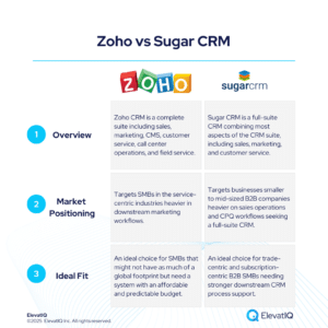 Zoho vs Sugar CRM