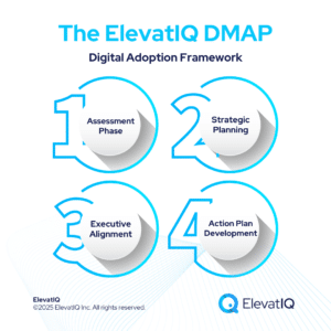 Digital Adoption Consultant Guide For DMAP