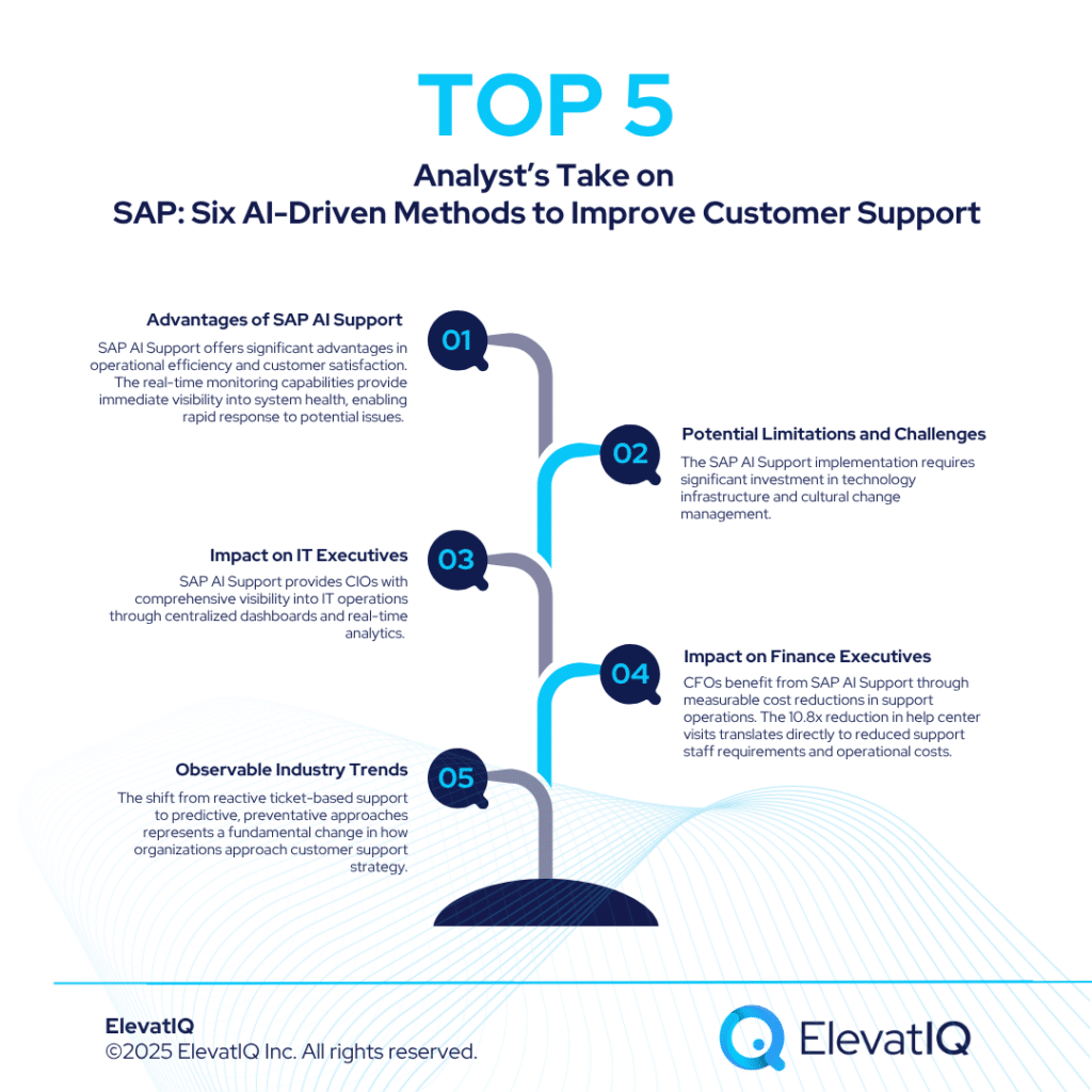 SAP Six AI Driven Methods To Transform Customer Support SAP Six AI Driven Methods To Transform Customer Support