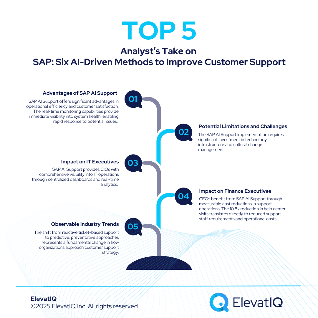 SAP: Six AI-Driven Methods to Improve Customer Support