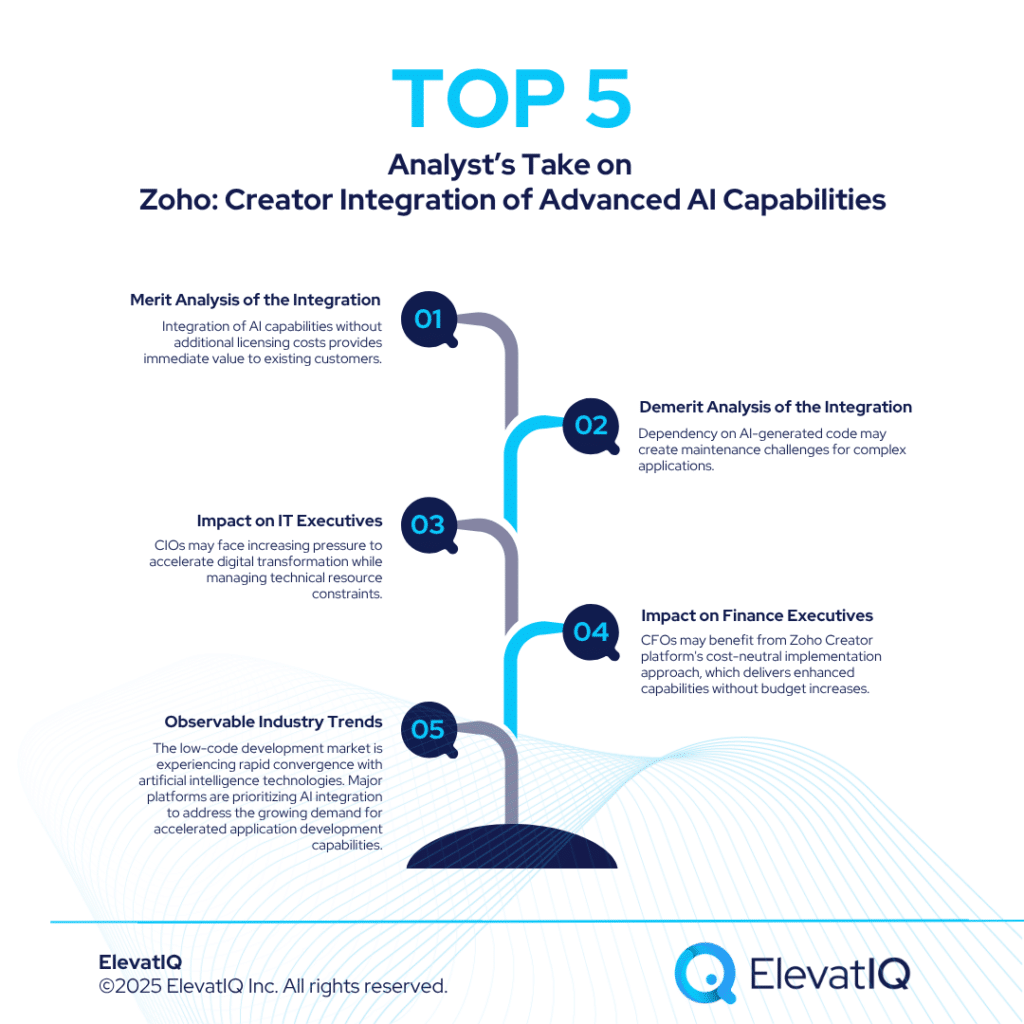 zoho creator ai integration