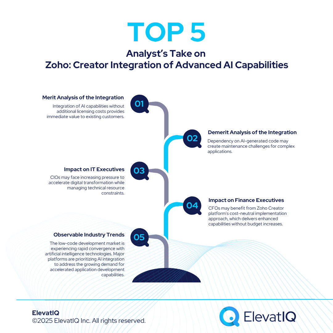 Zoho: Creator Integrates Advanced AI Capabilities