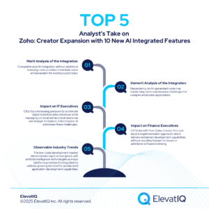 Zoho: Creator Expands AI Integration with 10 New Features