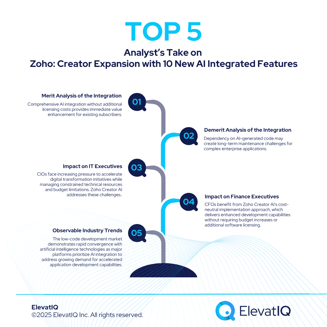 Zoho: Creator Expands AI Integration with 10 New Features
