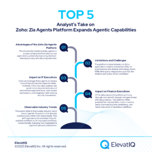 Zoho: Zia Agents Platform Expands Agentic Capabilities