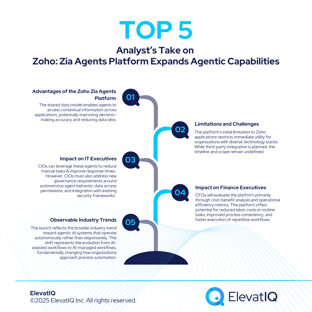 Zoho: Zia Agents Platform Expands Agentic Capabilities