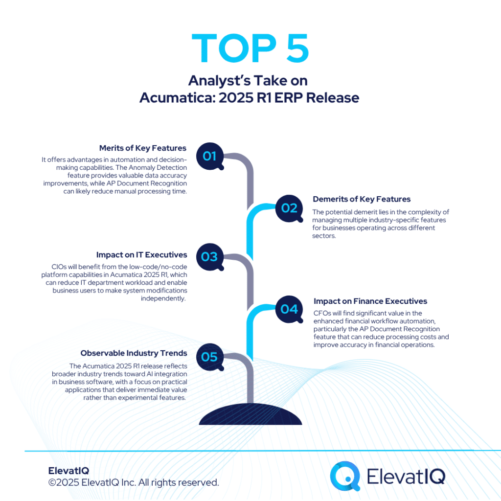 acumatica 2025 r1