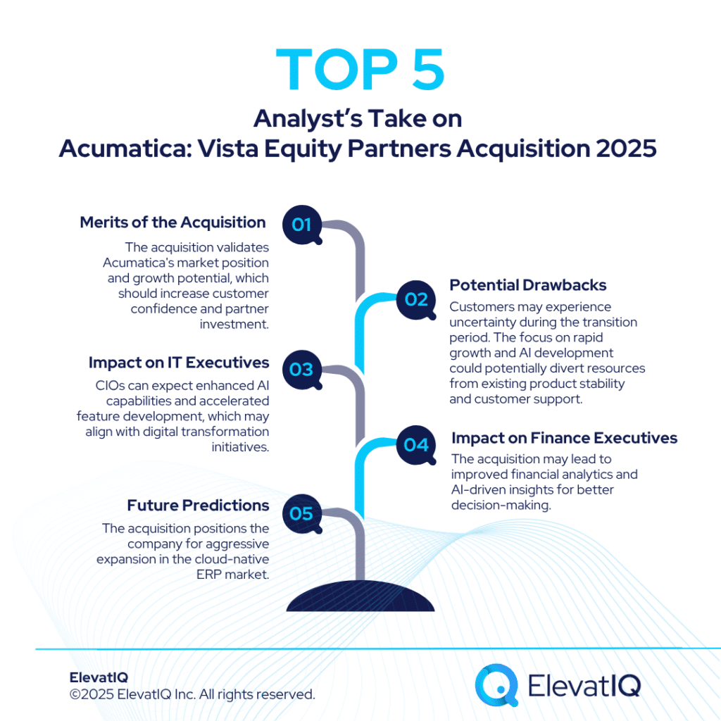 Acumatica: Vista Equity Partners Acquisition 2025