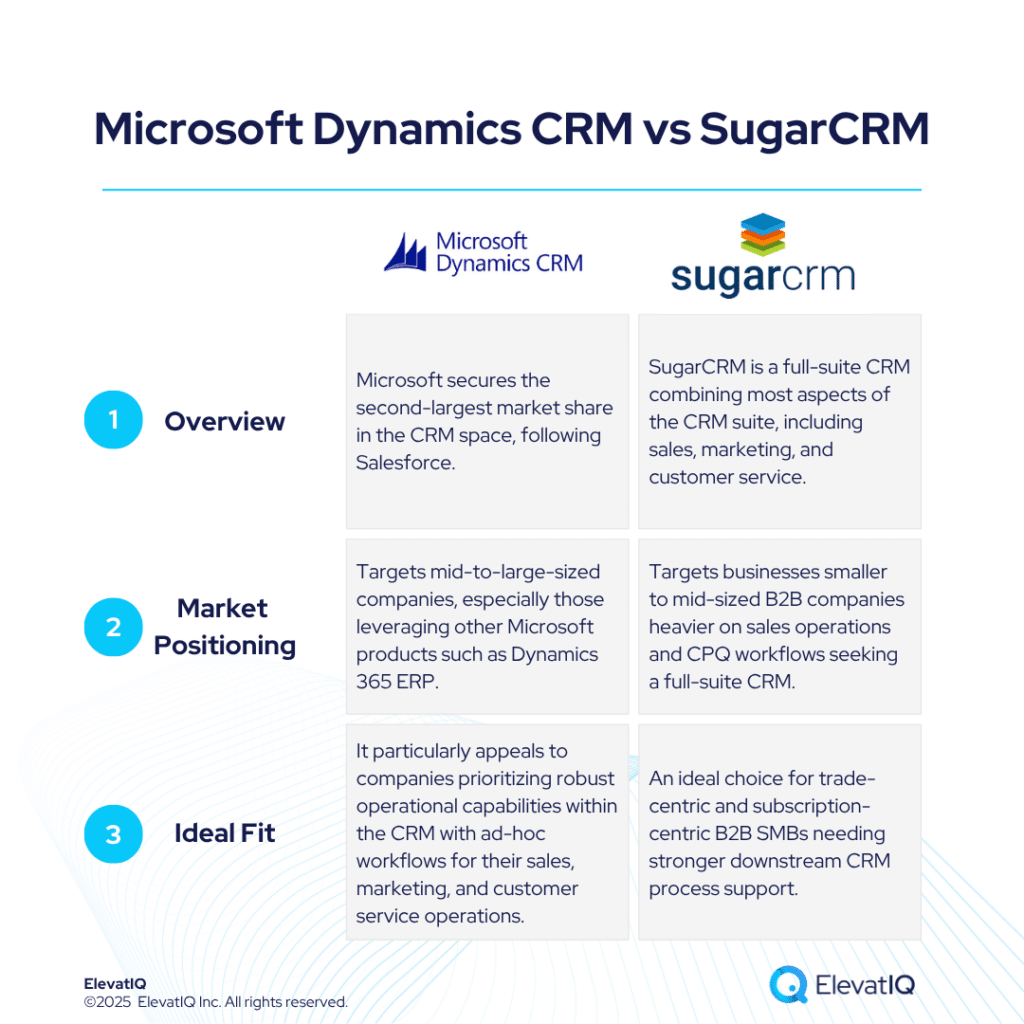 Microsoft Dynamics CRM vs SugarCRM