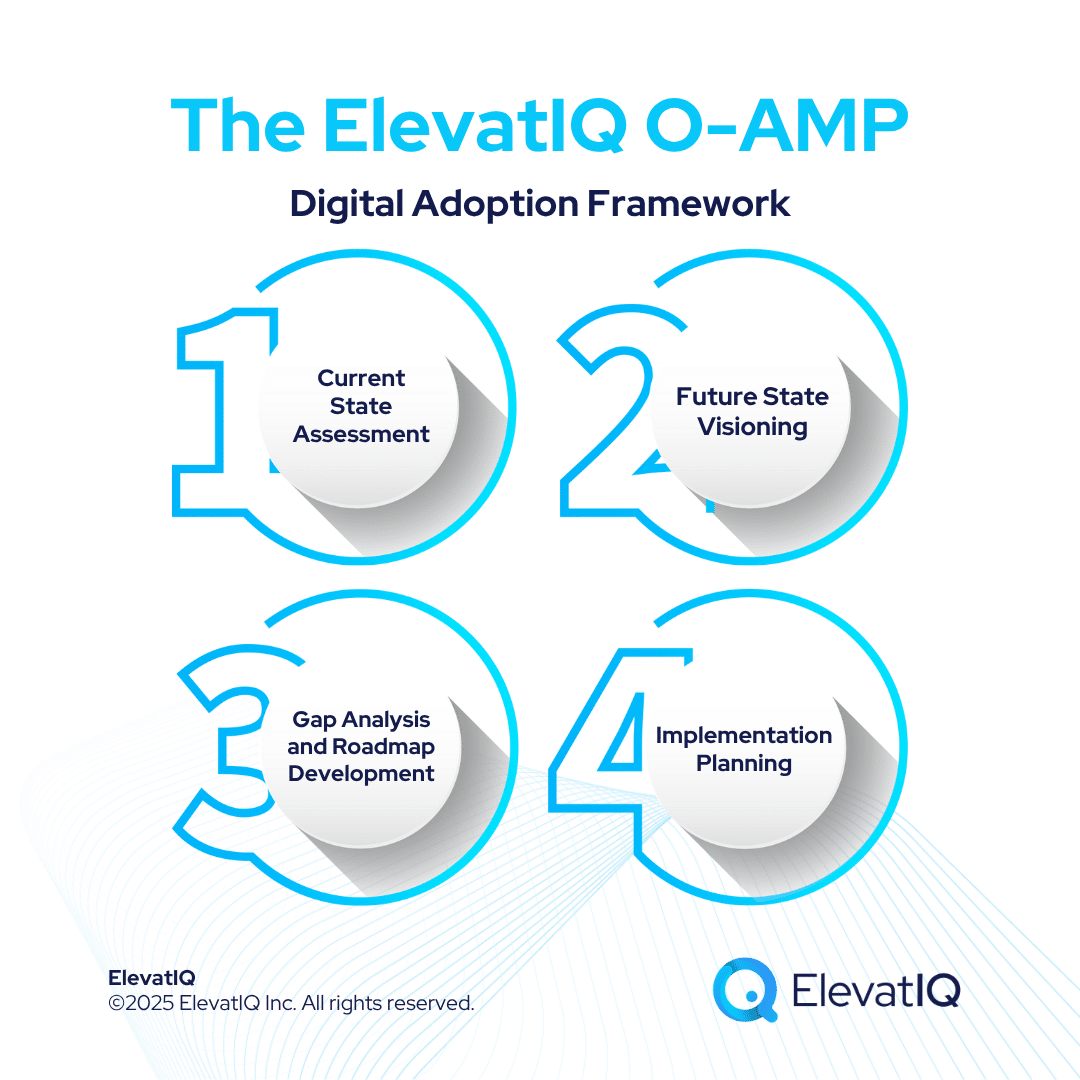 Digital Adoption Consultant Guide For O-AMP Grant