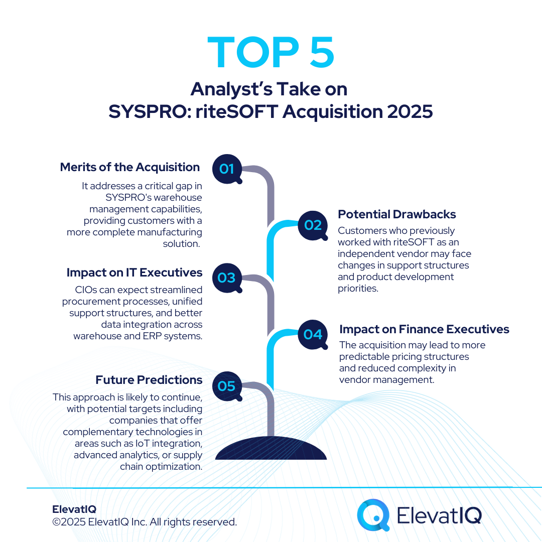 SYSPRO: riteSOFT Acquisition Strengthens Smart Manufacturing