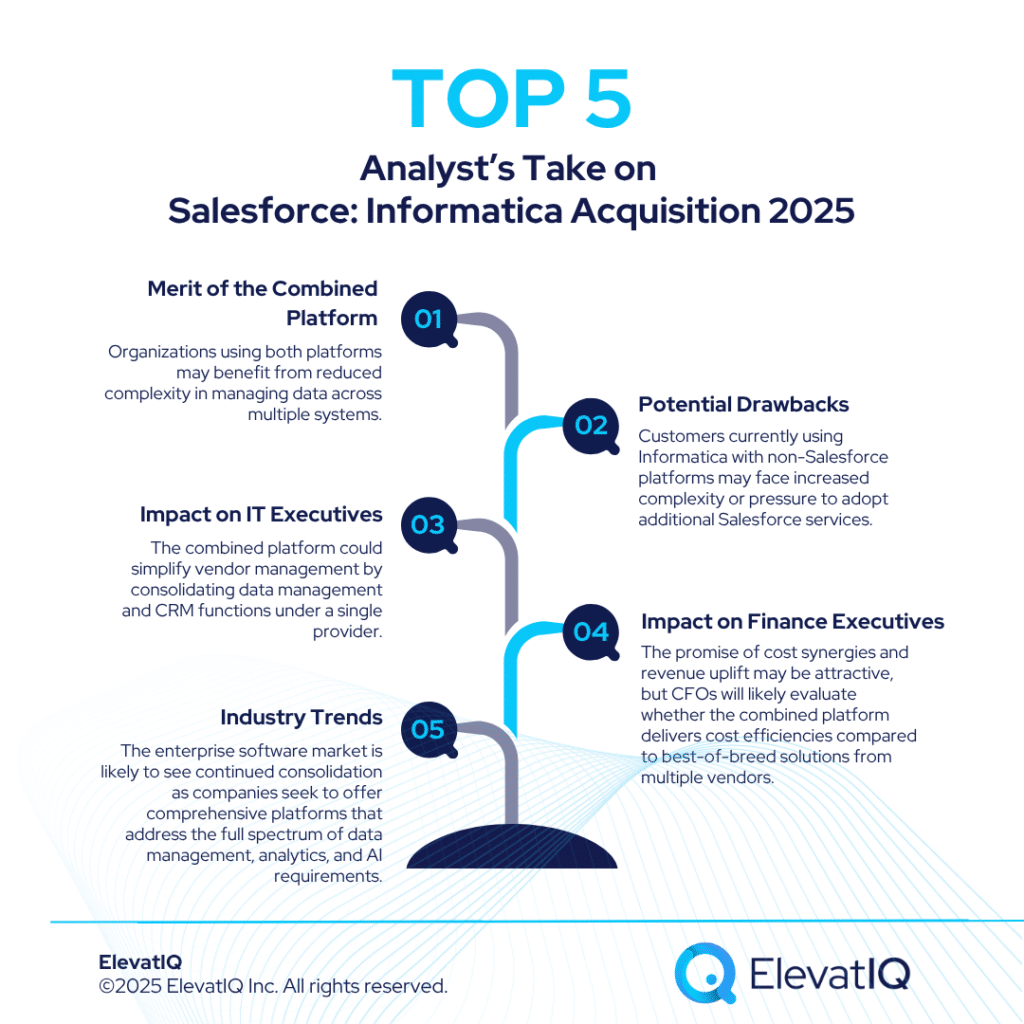 Salesforce: Informatica Acquisition 2025 Fuels Data Management