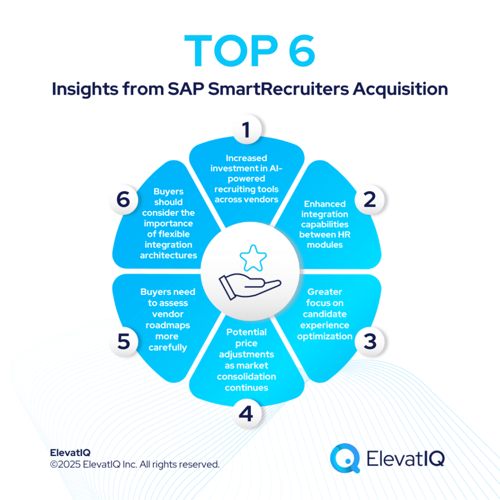 SAP SmartRecruiters : HCM Selection & Implementation Insights