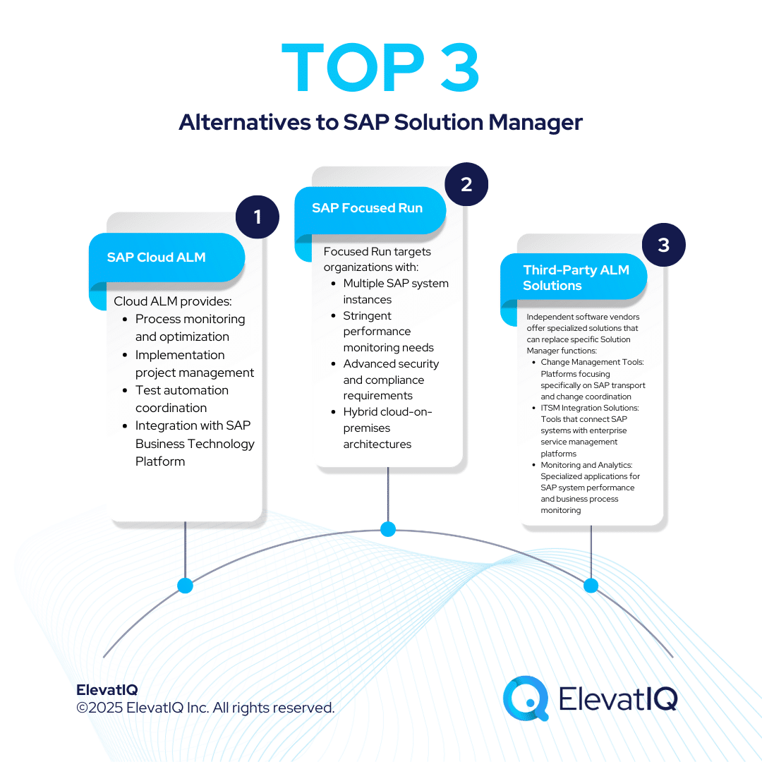 SAP Solution Manager End of Life 2027: Strategic Migration Planning and Alternatives