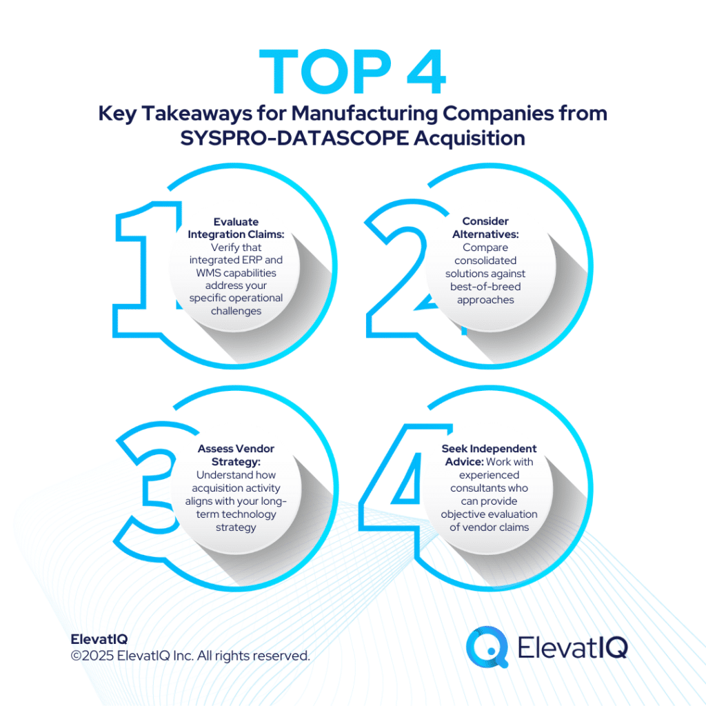 SYSPRO DATASCOPE: ERP Acquisition Strategy Analysis
