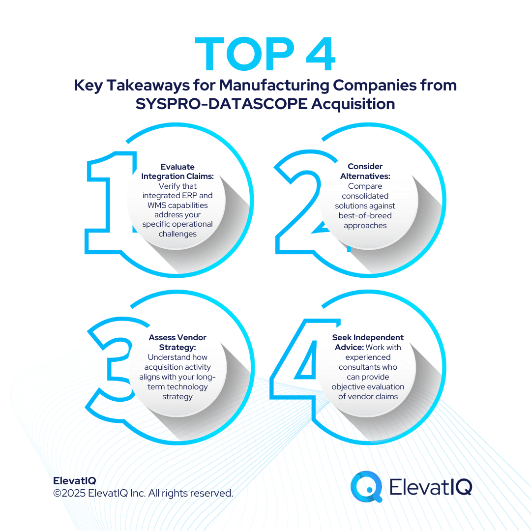 SYSPRO DATASCOPE: ERP Acquisition Strategy Analysis