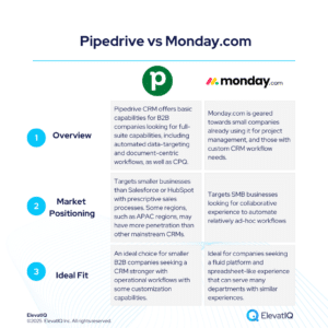 Pipedrive vs Monday.com