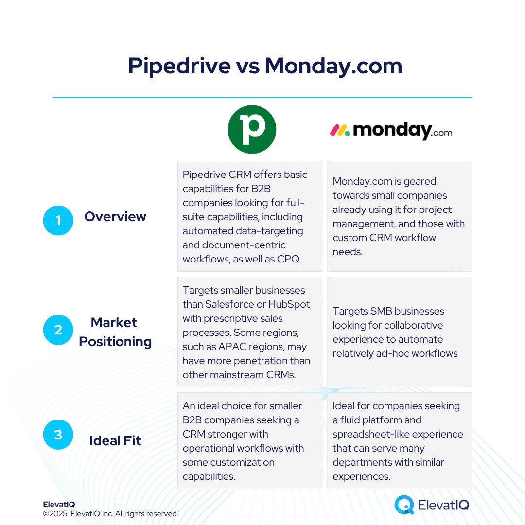 Pipedrive vs Monday.com