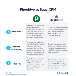 Pipedrive CRM vs SugarCRM