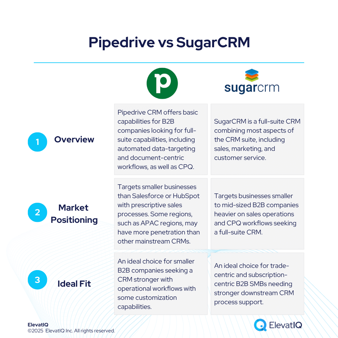 Pipedrive CRM vs SugarCRM