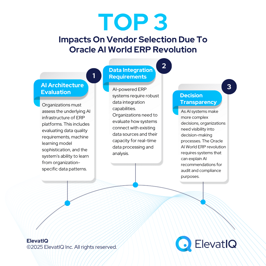 Oracle AI World ERP Revolution:  An Independent Review