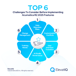 Acumatica R2 2025 Features: An Independent Review