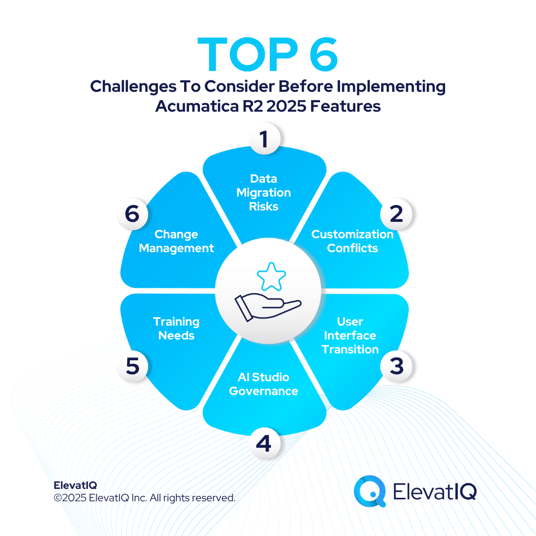 Acumatica R2 2025 Features: An Independent Review