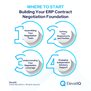 ERP Contract Negotiation: Why It Matters And Where To Start