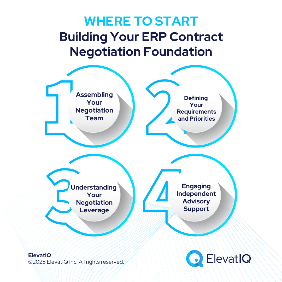 ERP Contract Negotiation: Why It Matters And Where To Start